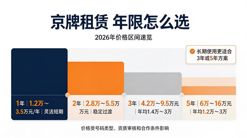 新能源车牌照政策